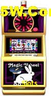 Games Directory 88Slots